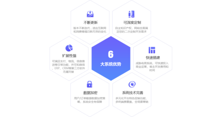 B2B2C新零售智慧電商系統(tǒng) 賦能食品加工通用設(shè)備的未來