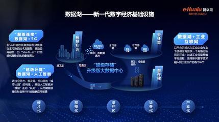 速入湖 共奮斗 創(chuàng)事業(yè) 贏未來——工業(yè)互聯(lián)網(wǎng)數(shù)據(jù)服務(wù)的時代機遇