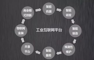 工業(yè)互聯(lián)網(wǎng)浪潮奔涌 中國企業(yè)如何乘勢而上，于數(shù)據(jù)服務(wù)領(lǐng)域?qū)崿F(xiàn)趕超