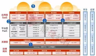 穩(wěn)敏雙態(tài) 鼎捷工業(yè)互聯(lián)網(wǎng)數(shù)據(jù)服務(wù)，讓數(shù)字化轉(zhuǎn)型化繁為簡